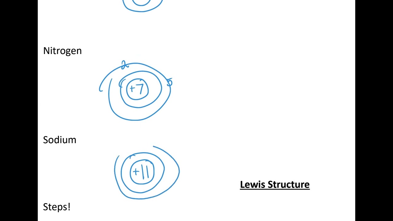 Bohr Models & Dot Diagrams