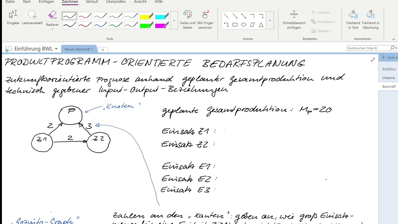 BWL Besch2 Gozinto Graph Produktionsprogramm orientierte Beschaffung von Werkstoffen