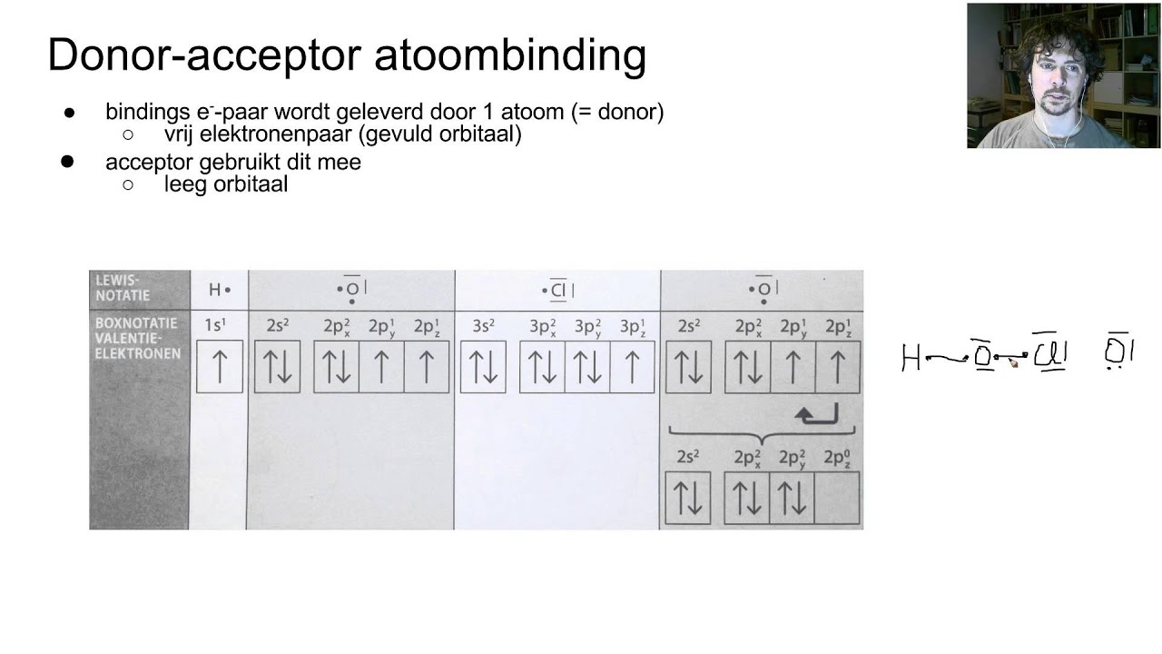 M1H2V4d2 - donor acceptor atoombinding