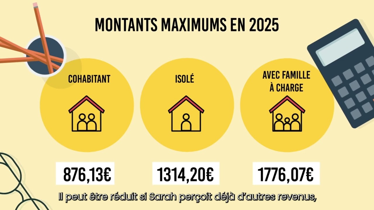 Qu’est-ce que le revenu d’intégration ?