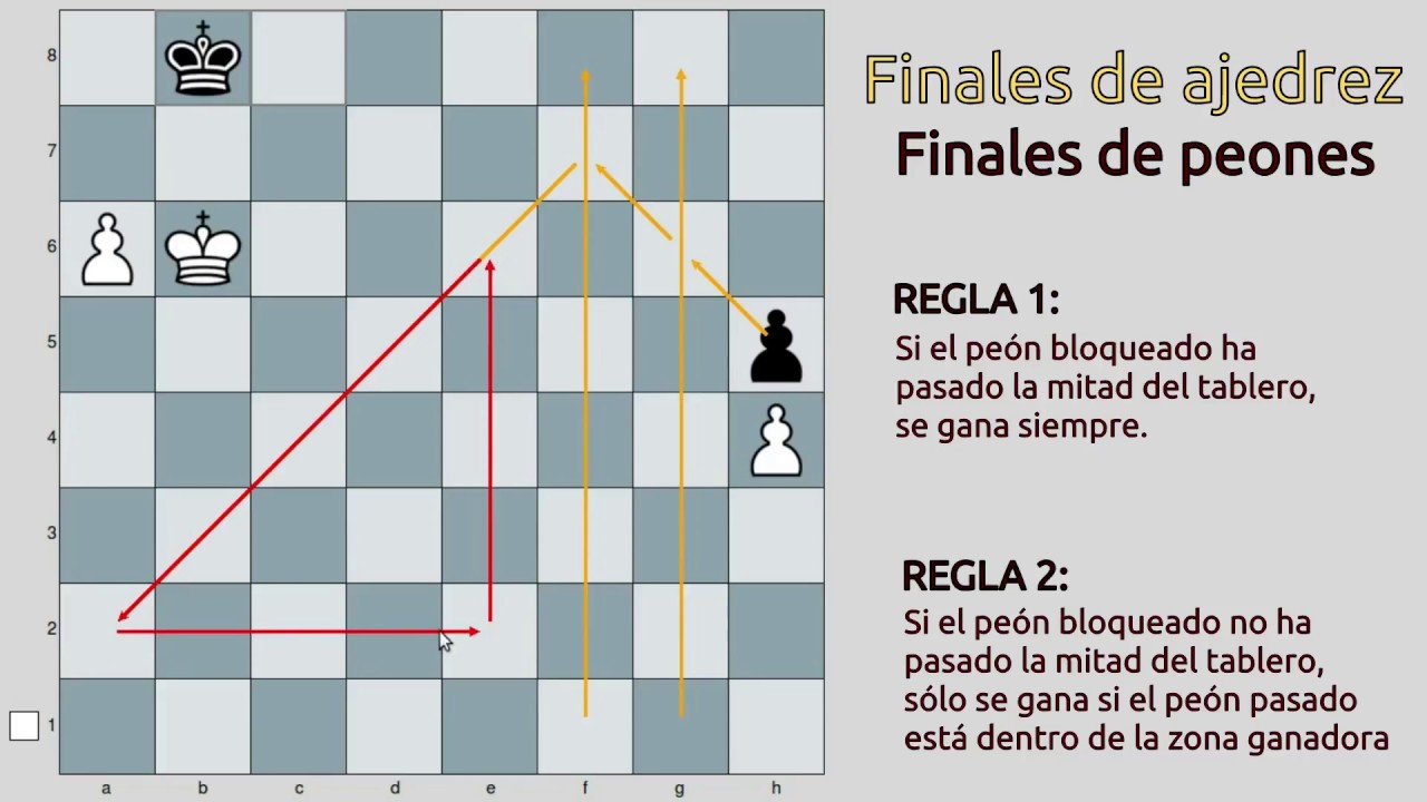 Aplicación práctica de las reglas de Cherón. ¿Con qué peón te quedarías?