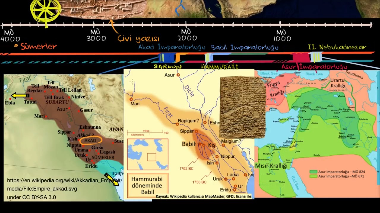 Antik Mezopotamya (Sanat ve Sosyal Bilimler) (Dünya Tarihi)