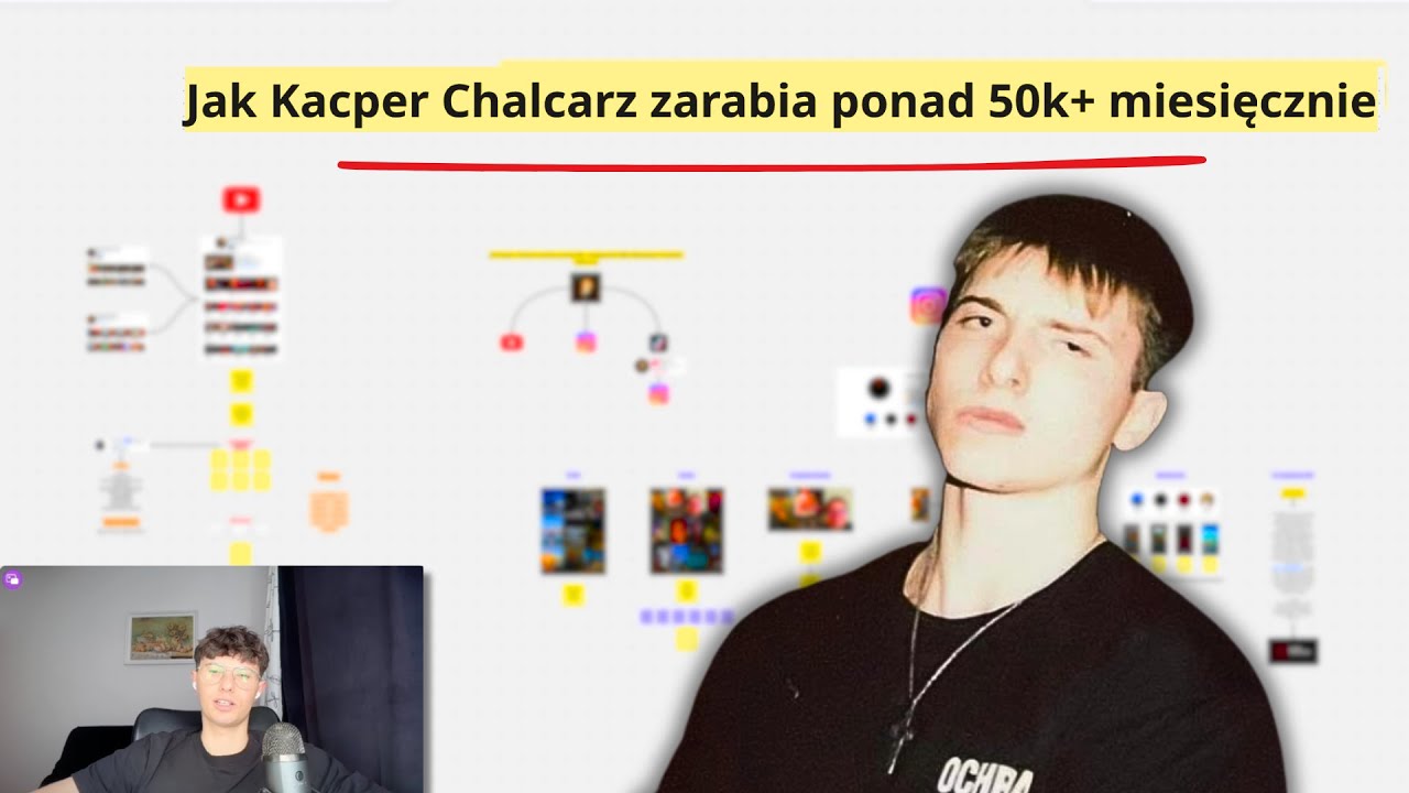 Jak Kacper Chalcarz Zarabia Ponad 50k + Miesięcznie