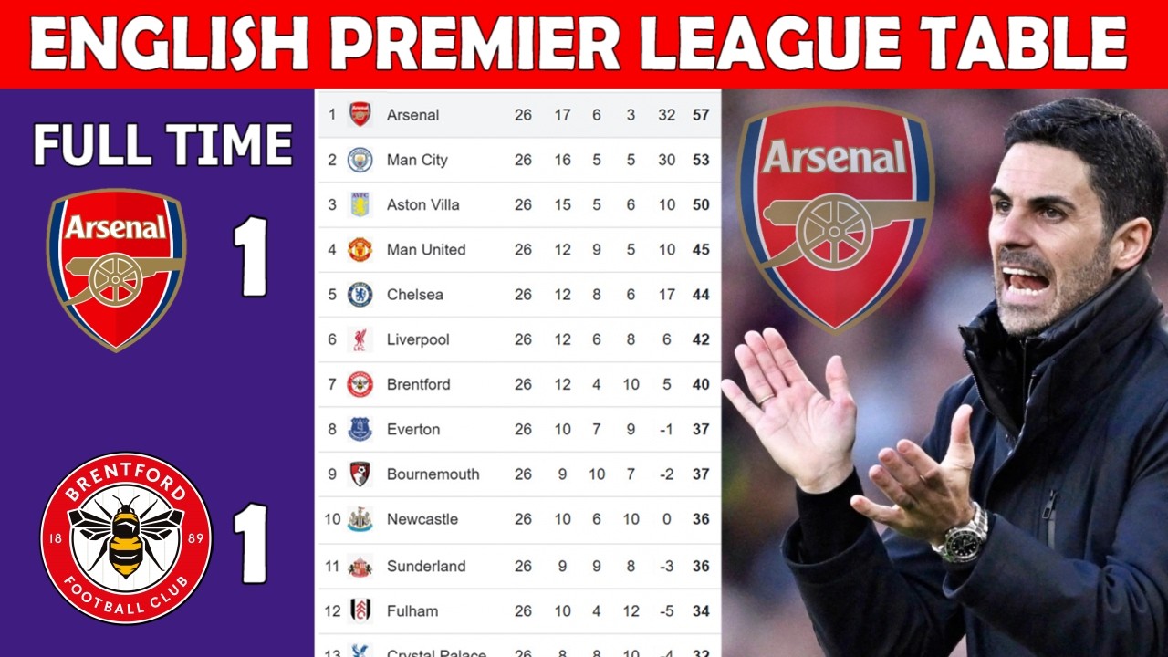 ⚽ ENGLISH PREMIER LEAGUE TABLE UPDATE TODAY | EPL TABLE UPDATING  - MATCH WEEK 26-=