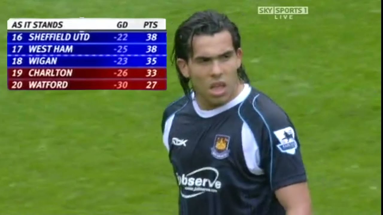 The Day Carlos Tevez SAVED West Ham From Relegation