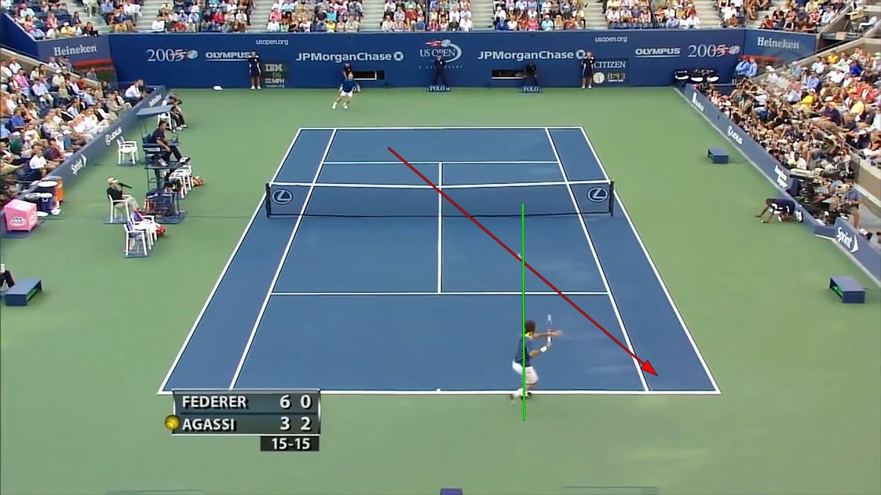 Roger Federer's 