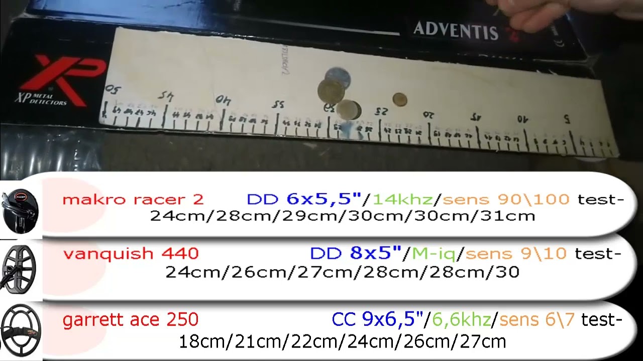 Garrett 250 vs Vanquish 440 vs Makro racer 2 - test zasięgu