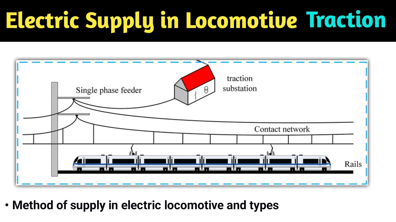 system of track electrification | supply in electric locomotive | dc system | composite system | ac