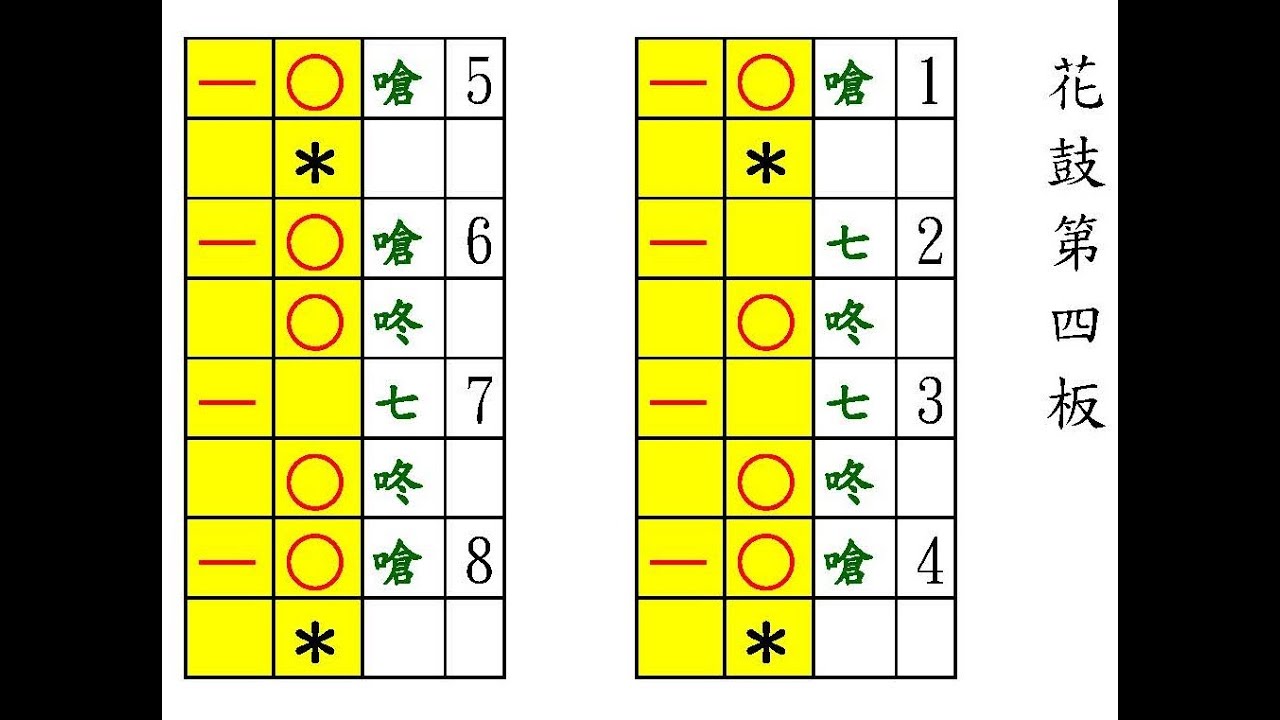 花鼓10-（第四板）慈悲三昧水懺_卷上_天上天下無如佛_佛號 01