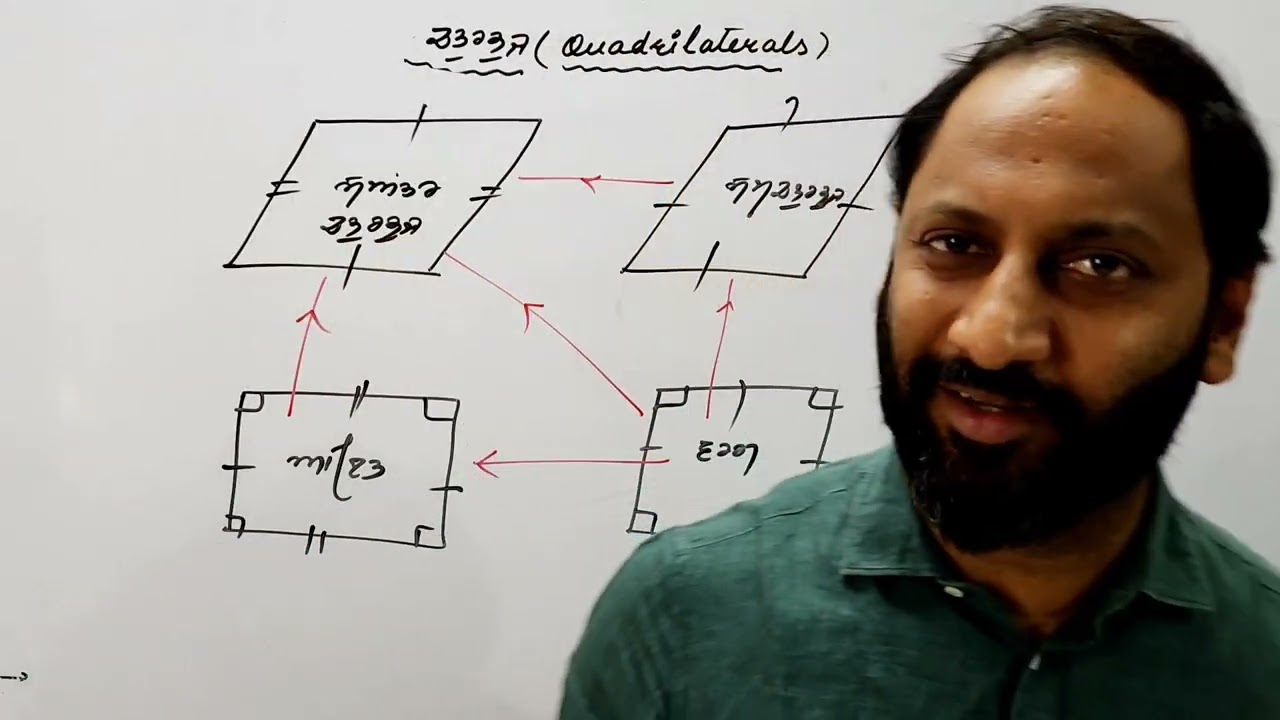 PSTET #Class 14: ਚਤੁਰਭੁਜ Quadrilaterals