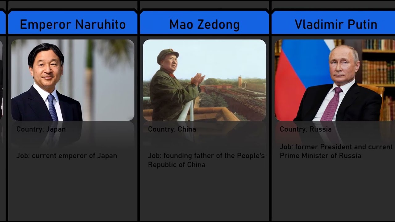 Famous persons from different countries