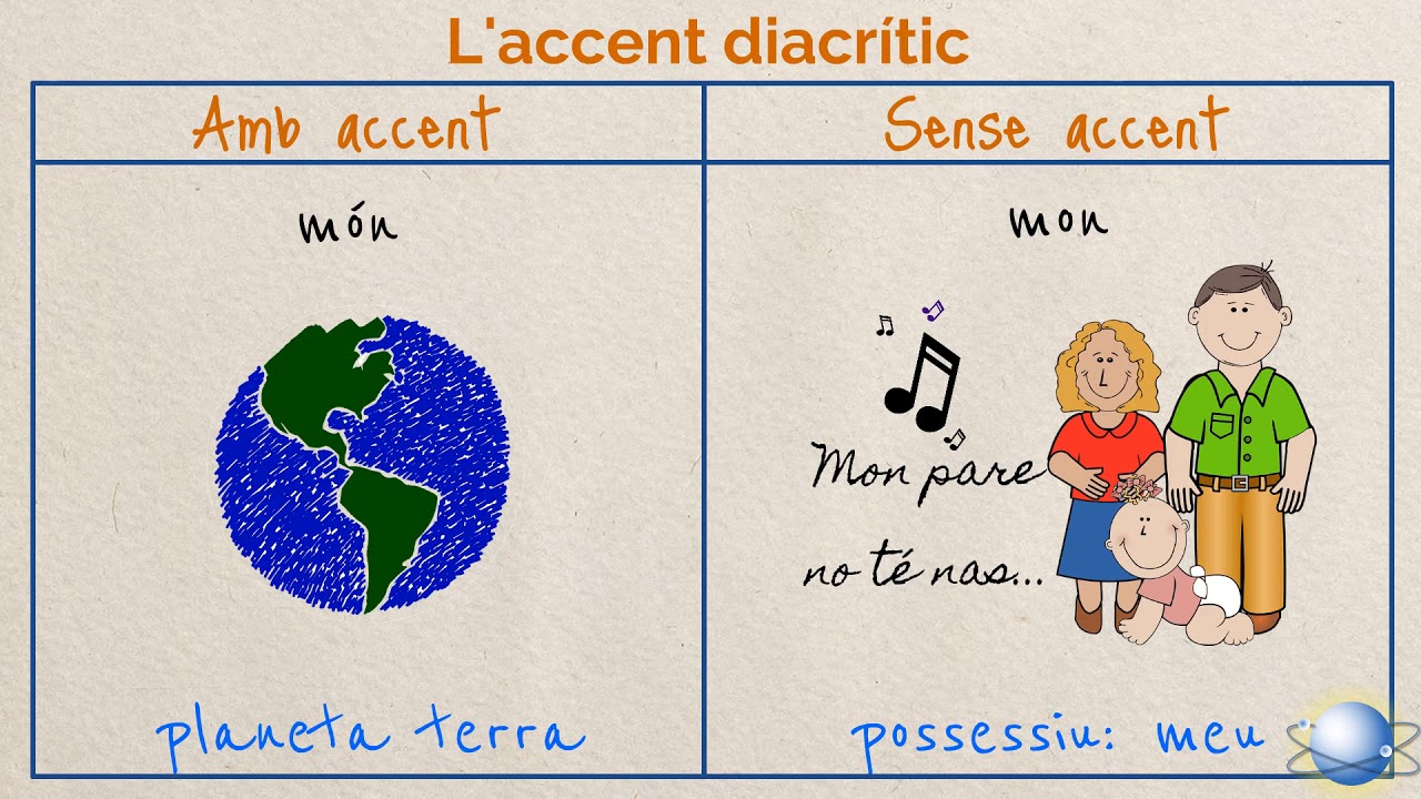 05 Preparació al Mitjà Valencià: L'accent diacrític