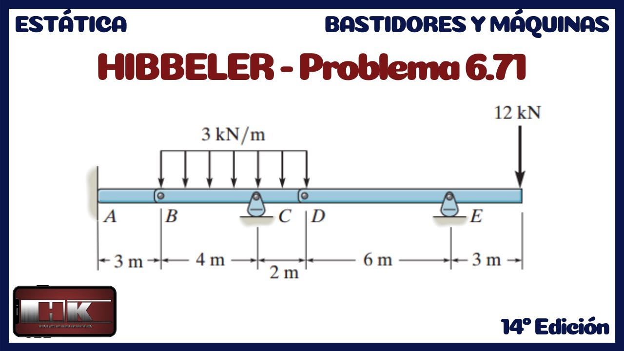 Estática Hibbeler. Problema 6.71 Análisis Estructural. BASTIDORES Y MAQUINAS (14 Edición)