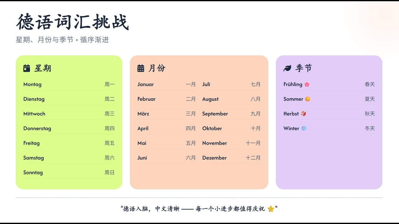听歌学德语｜一首歌学会德语星期、月份和四季