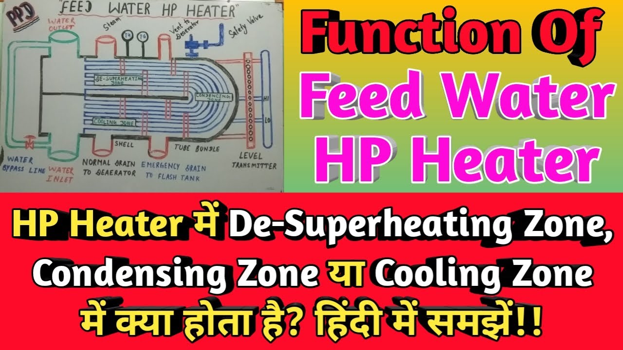 High Pressure Heater || Feed Water HP Heater || Different Heat Transfer Zone in HP Heater || [हिंदी]