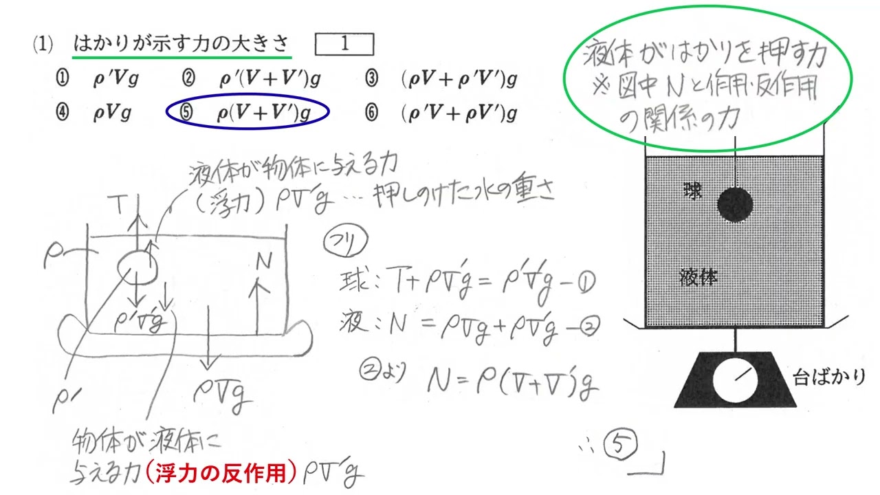 JB4 物基解説 圧力と浮力 ２