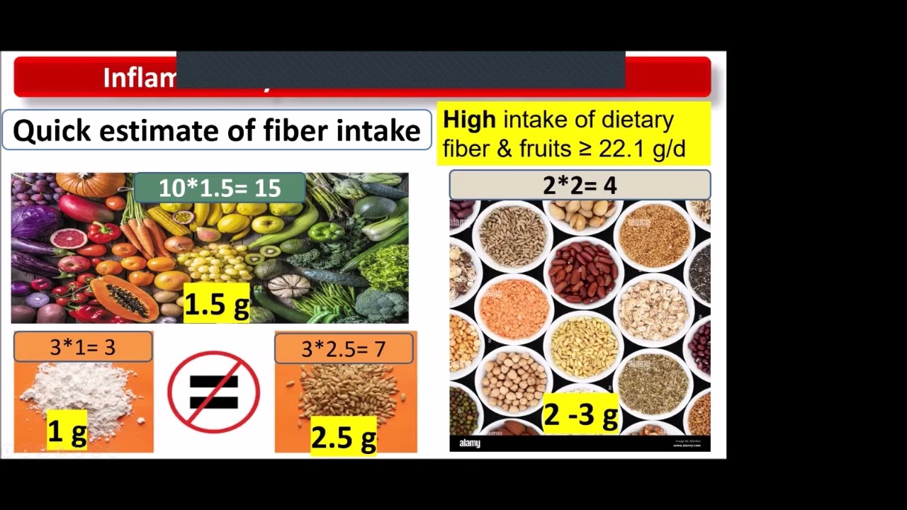 Complementary and Alternative Medicine in IBD - Eman Sultan