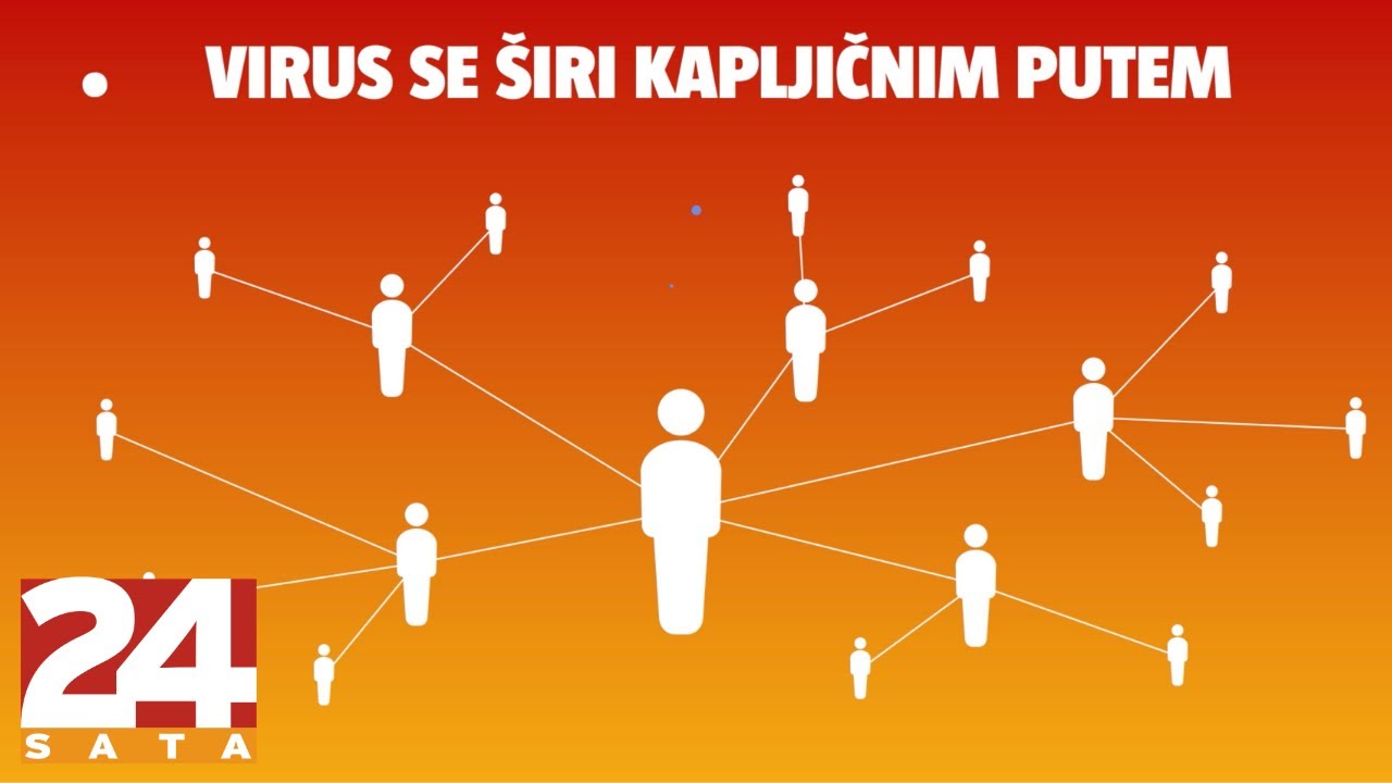 Kako izgleda KORONA VIRUS dan za danom?