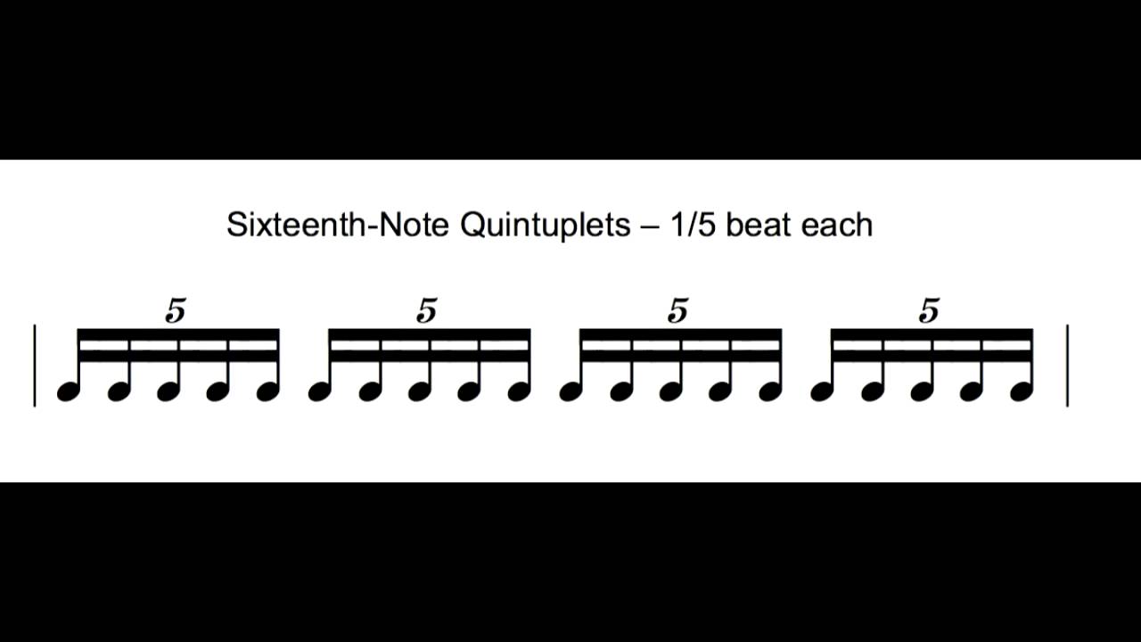 The Advanced Rhythm Scale