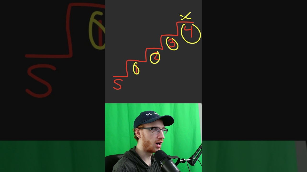 Google LOVES Dynamic Programming Questions! | Climbing Stairs - Leetcode 70