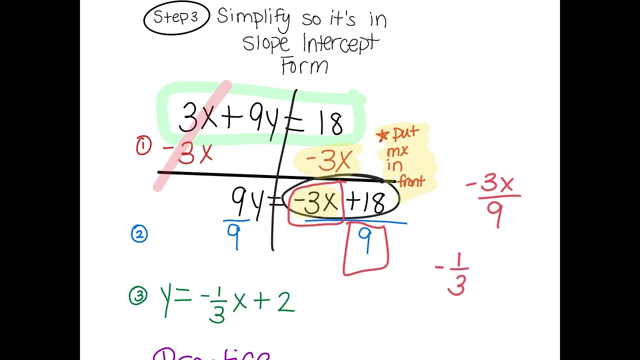 Convert Standard Form to Slope Intercept Form