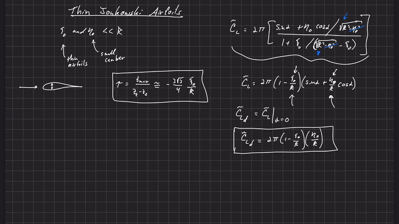 Conformal Mapping Techniques . Joukowski Airfoils . Thin Joukowski Airfoils