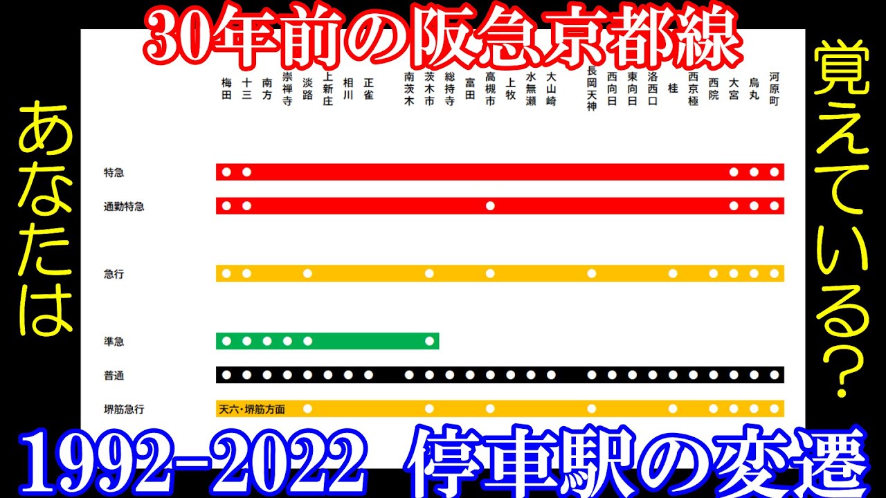【ダイヤ改正】阪急京都線の30年間の停車駅の変遷