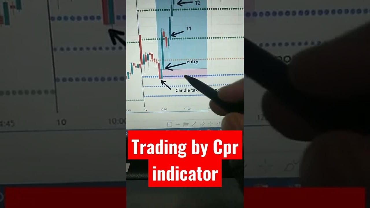 Trading by cpr indicator . #tradingview #banknifty #zerodha #upstox #shorts #banknifty #nifty