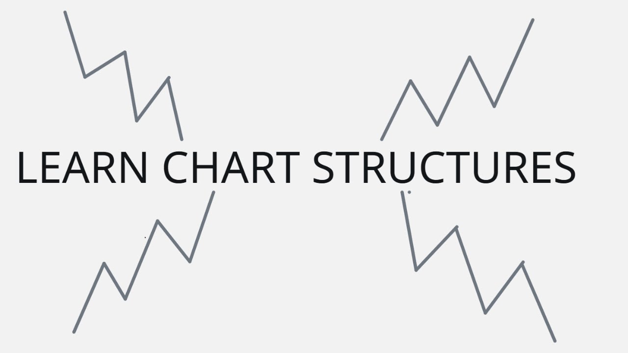 THIS CHART STRUCTURE STRATEGY MADE ME 6 FIGURES IN THE FOREX MARKET (with examples)