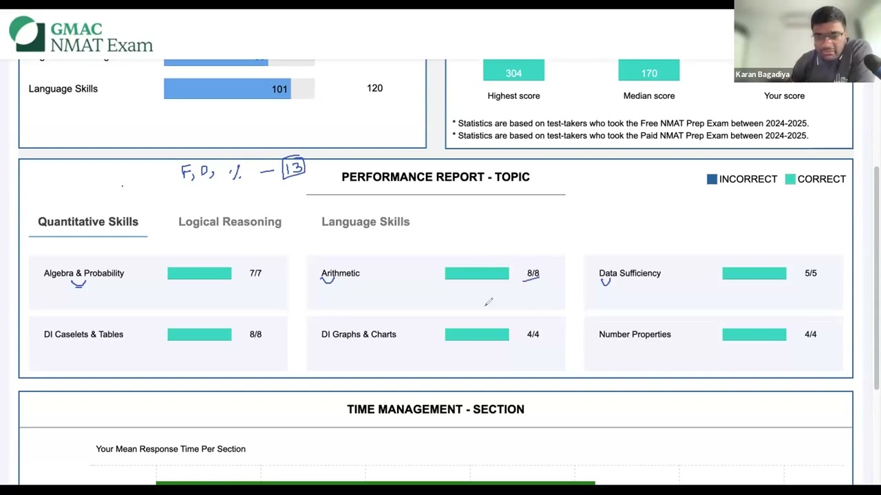 Analysis of NMAT Mock: Strategies and Insights