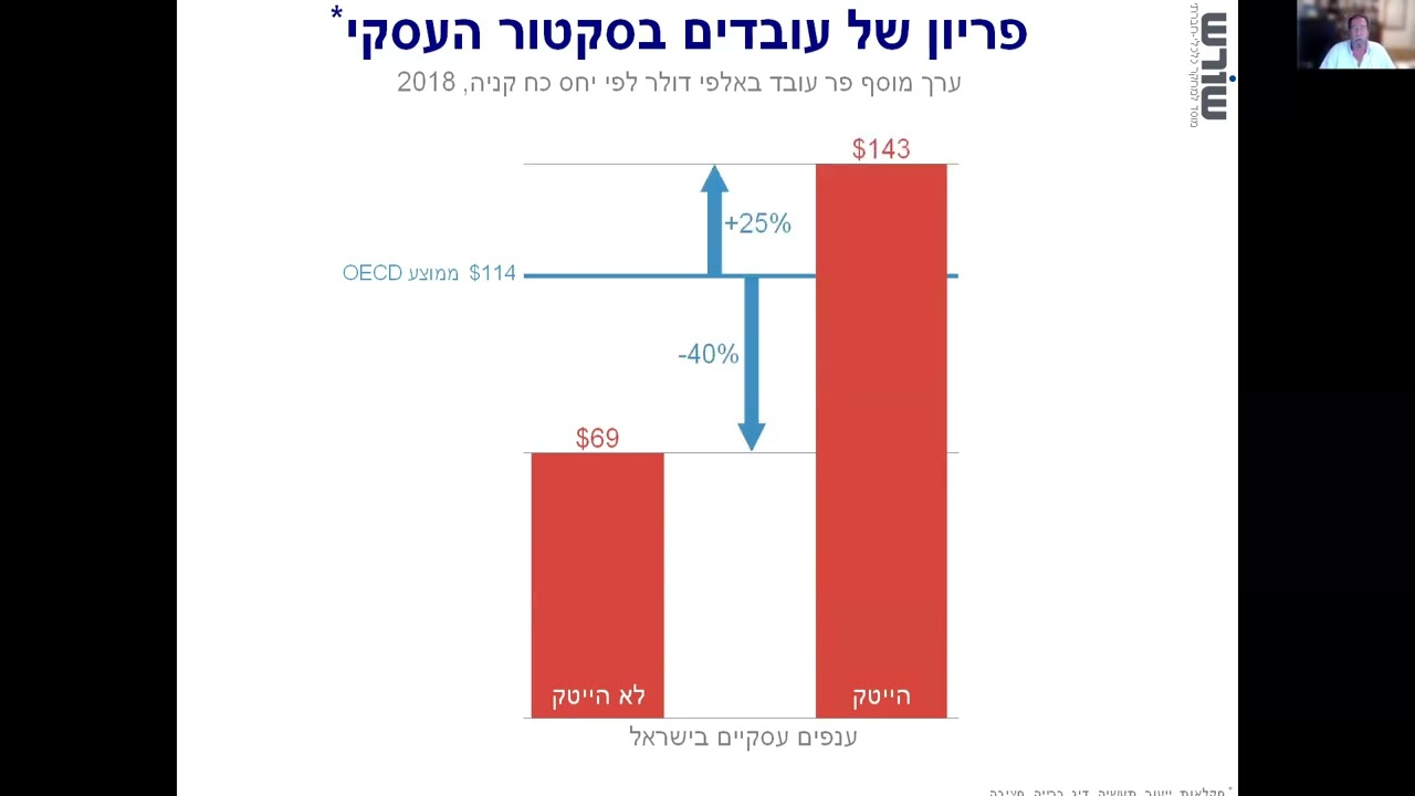 הרצאה של פרופסור דני בן דוד על הכלכלה, מערכת החינוך והחרדים.