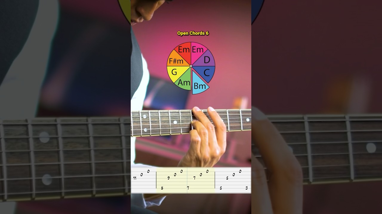 TABs on my Patreon! #guitar #guitarlesson #guitarist #guitarplayer #guitarchords #guitartabs #lesson