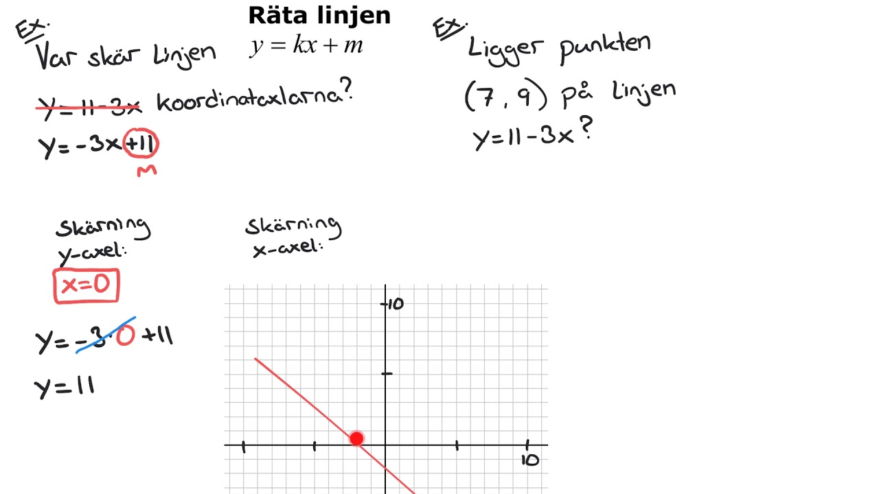 Matematik 1 och 2:  Räta linjens ekvation, viktiga exempeluppgifter