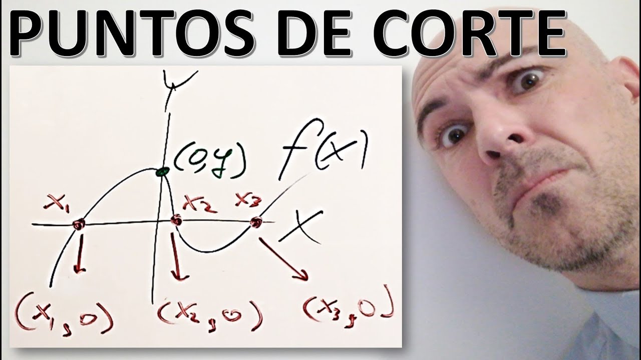 PUNTOS DE CORTE DE UNA FUNCIÓN CON LOS EJES