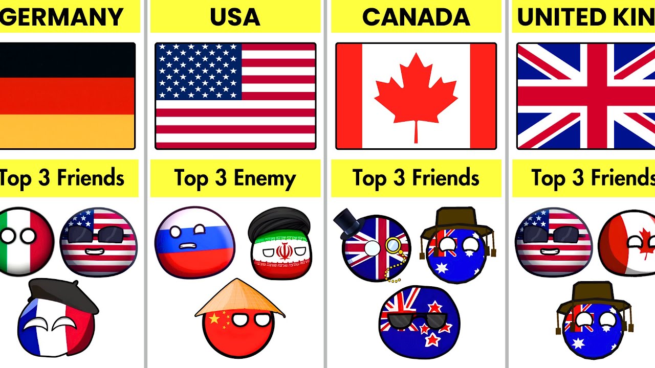 Who Are the Top 3 Friends and Enemies of Each Countries? 🌍⚔️
