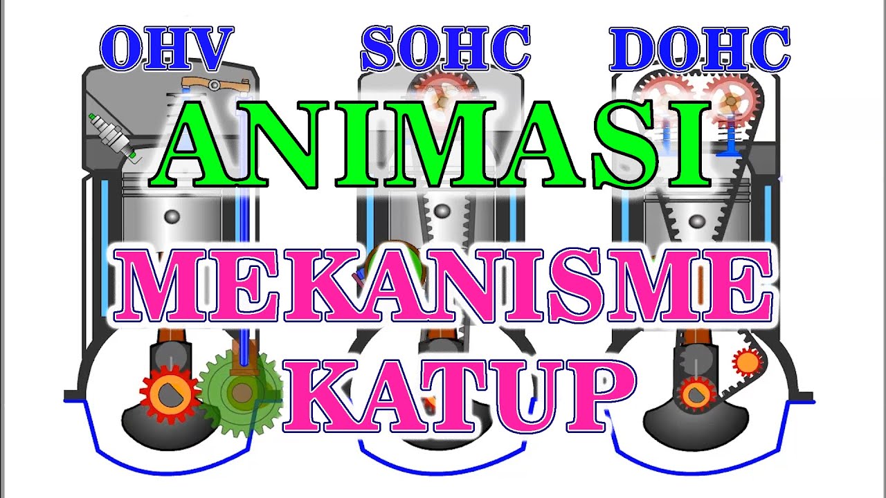 Mekanisme Katup OHV SOHC DOHC dengan animasi