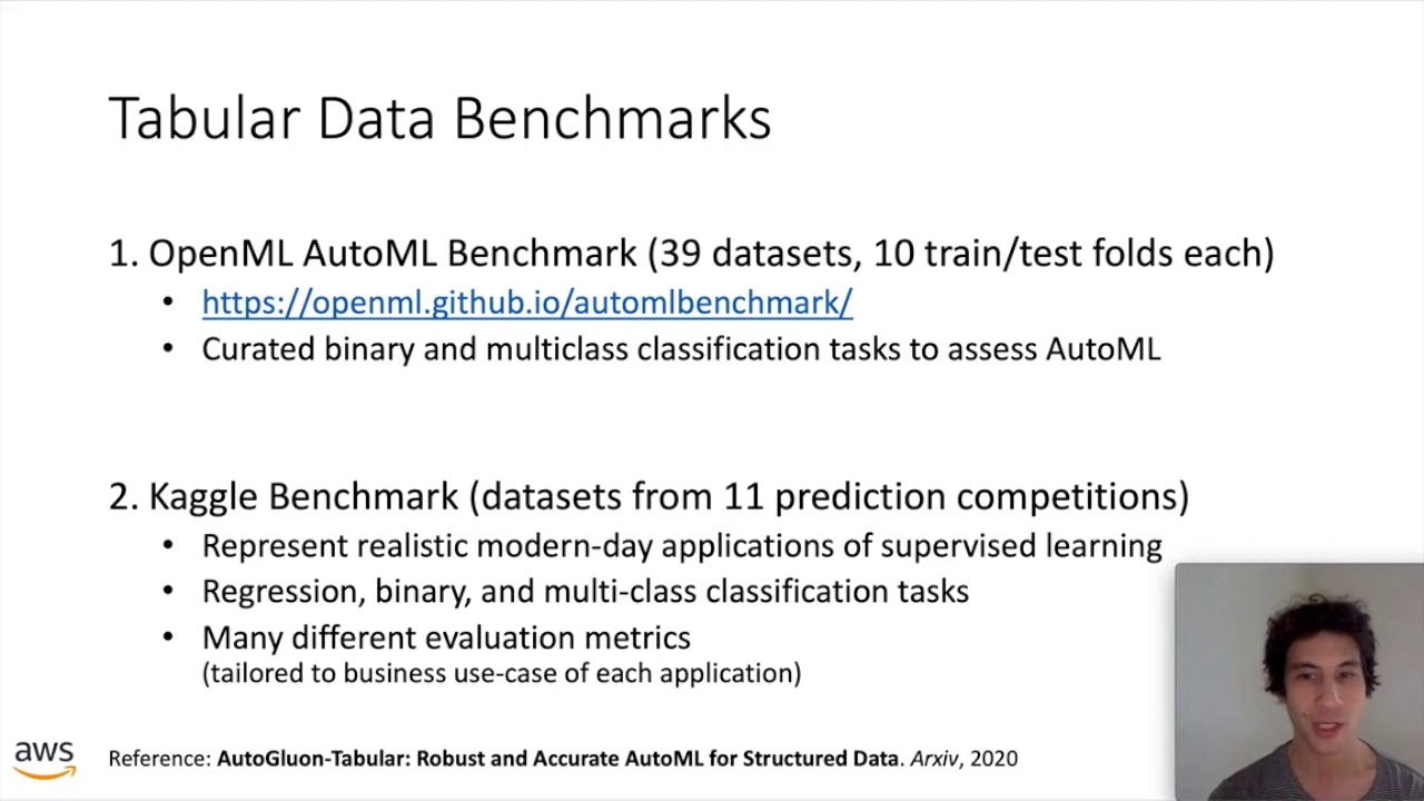 AutoGluon: Powerful and Easy-to-use AutoML for Text, Image, and Tabular Data