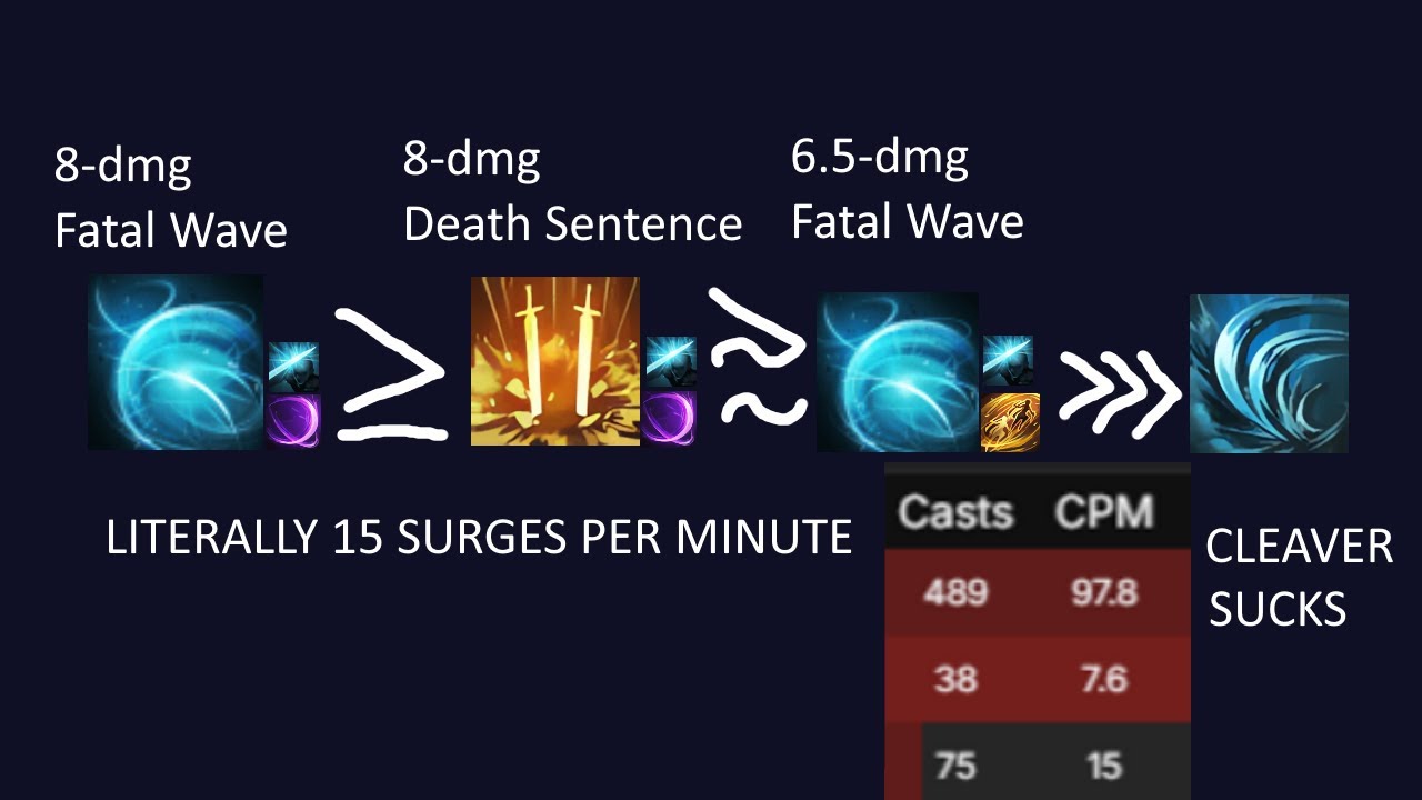 15 surges per minute 6.5 & 8 dmg Fatal Wave Remaining Energy Deathblade (w/ real cores parses)