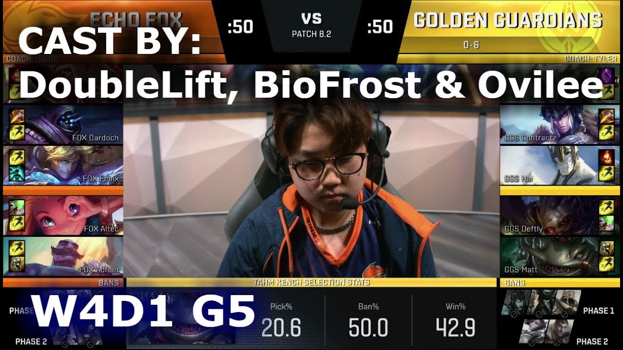 FOX vs GGS - Cast by DoubleLift, BioFrost & Ovilee (NALCS Lounge) | Week 4 Day 1 NA LCS Spring 2018