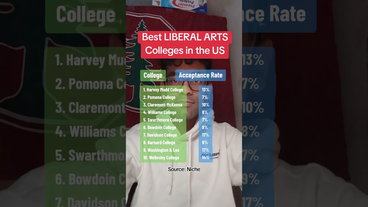 Top 20 LIBERAL ARTS Colleges! #collegerankings