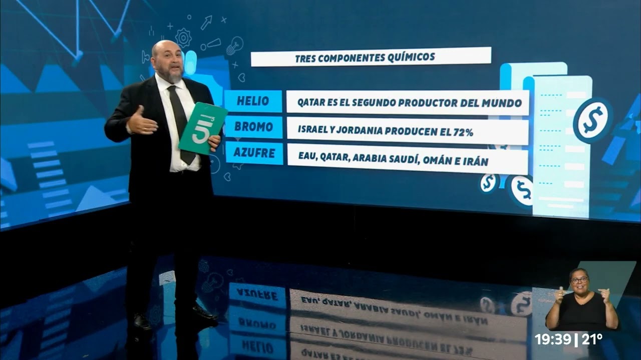 📺 Guerra en Oriente Medio | Análisis económico de Luis Custodio.