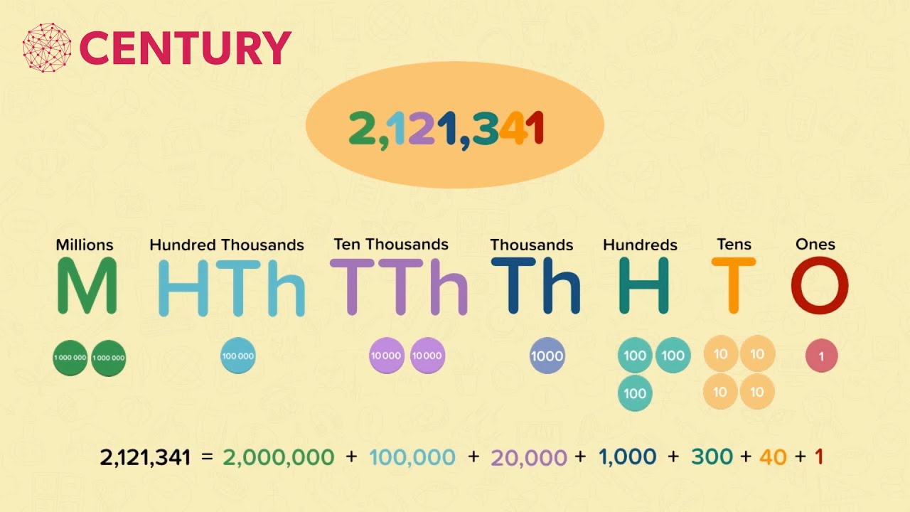 Place Value up to 10,000,000 | Mathematics | Primary