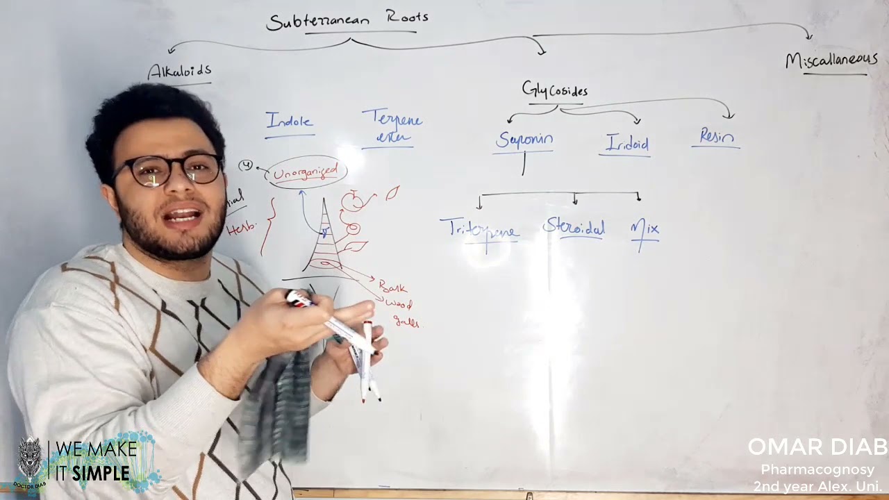 Subterranean organs 1 - Ipeca, Calumba & Rauwolfia roots by Dr Omar Diab