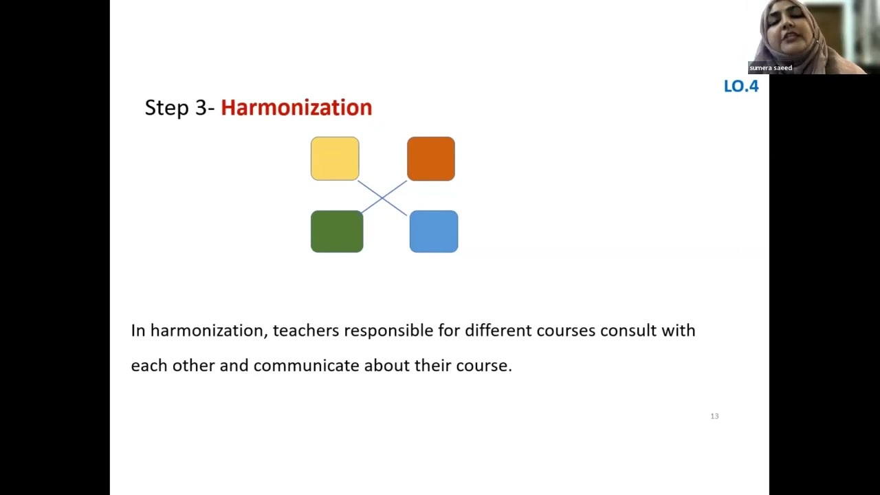 Lec 14 - Curricular Integration & Harden's Ladder