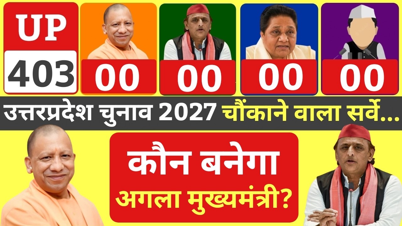 UP Election 2027 Opinion Poll BJP SP BSP congress NDA PDA yogi akhilesh ll Who will win UP election