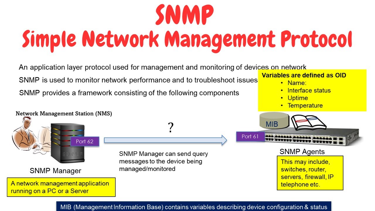 Простой протокол сетевого управления — SNMP