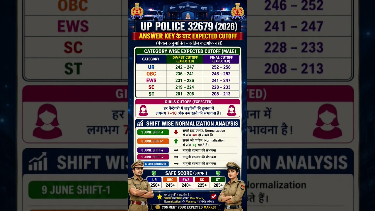 up police expected cut off 2026 | upp expected cut off 2026 | #uppoliceconstable #cutoff #constable