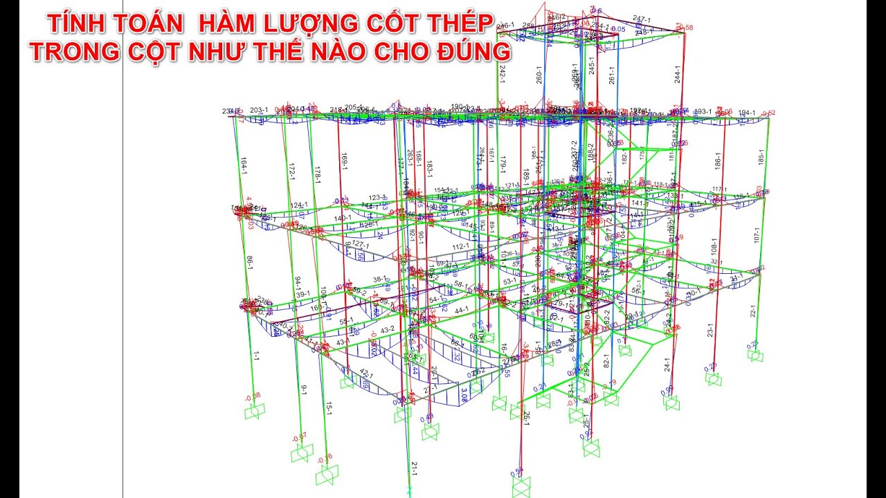 06  TÍNH TOÁN CỐT THÉP CỘT NHƯ THẾ NÀO CHO ĐÚNG   CÁCH CHÚNG TA TÌM HIỂU VÀ THIẾT KẾ THI CÔNG