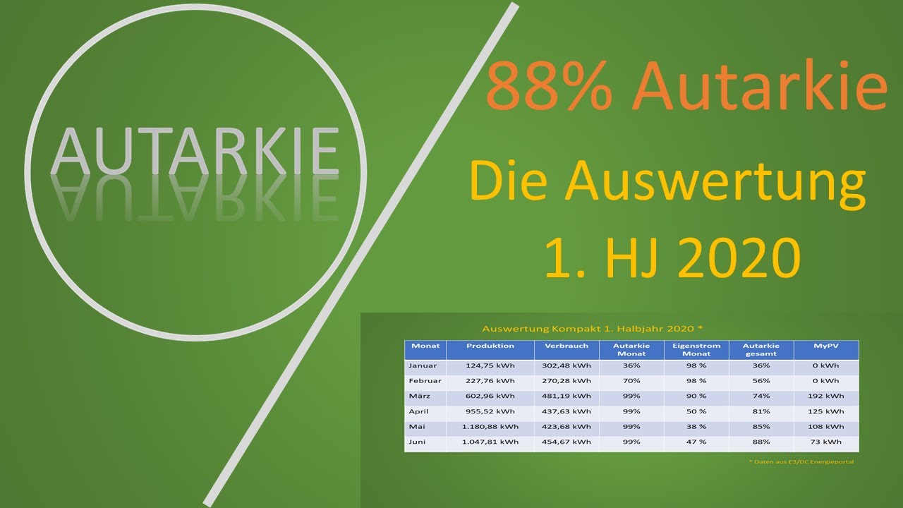 Photovoltaik Auswertung - 1. Halbjahr 2020 - Autarkie - Folge 18