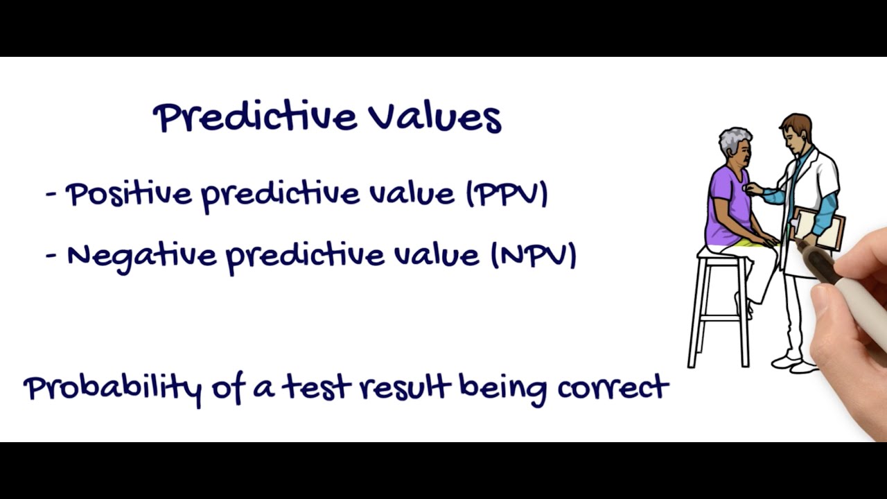 Predictive Values